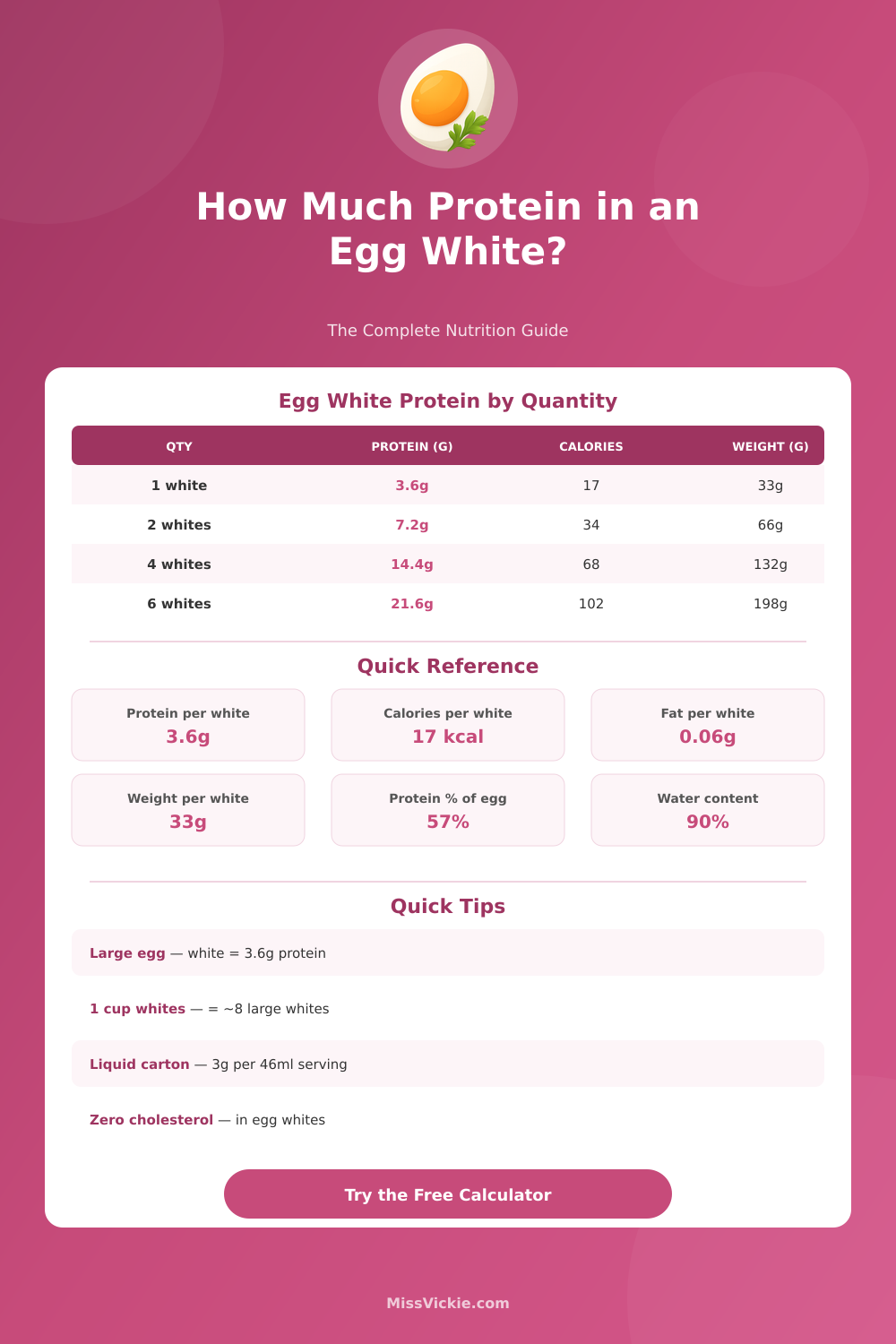how much protein in a cup of egg white - Article 2